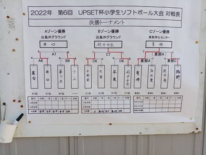 結果1 結果1