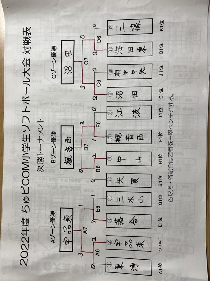 ちゅピCOM杯結果 ちゅピCOM杯結果
