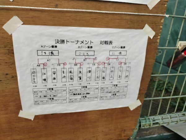 敬天結果2 敬天結果2