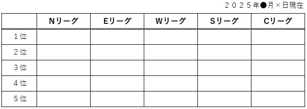 リーグ順位表20250429 リーグ順位表20250429