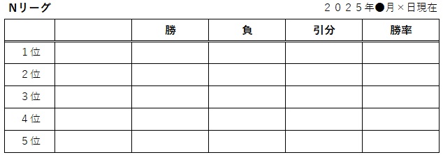 Nリーグ20250429 Nリーグ20250429