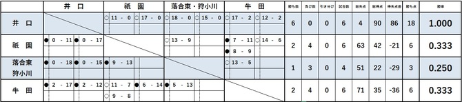 Nリーグ20250606 Nリーグ20250606