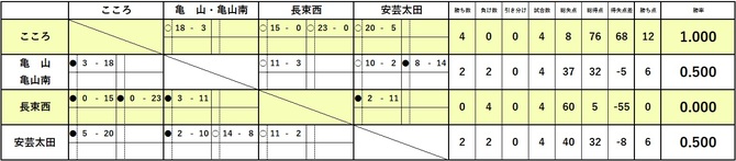 Eリーグ20250606 Eリーグ20250606