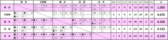 Wリーグ_20250606 Wリーグ_20250606