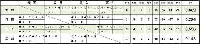 Cリーグ_20250606 Cリーグ_20250606