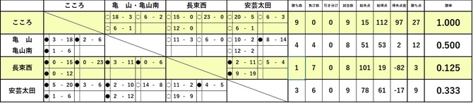 Eリーグ20250824 Eリーグ20250824