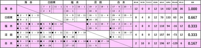 Wリーグ_20250824 Wリーグ_20250824
