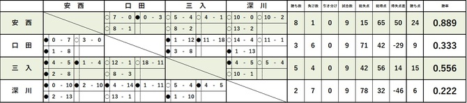 Cリーグ_20250824 Cリーグ_20250824