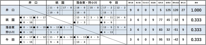 Nリーグ20250824 Nリーグ20250824