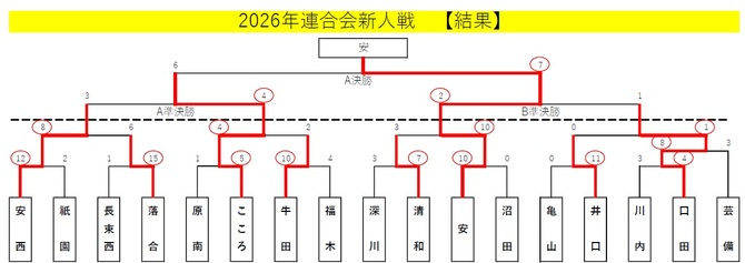 shinjinsen_result shinjinsen_result