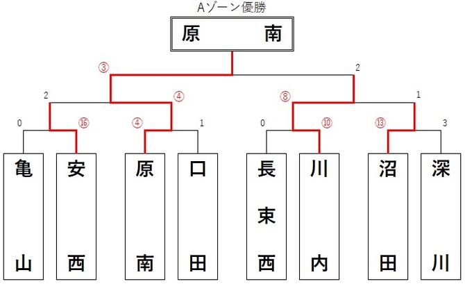 result_a