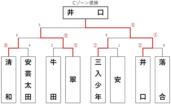 result_c