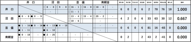 N_2026 N_2026