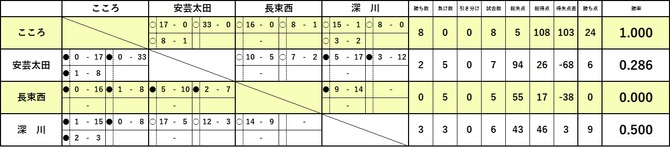E_2026 E_2026