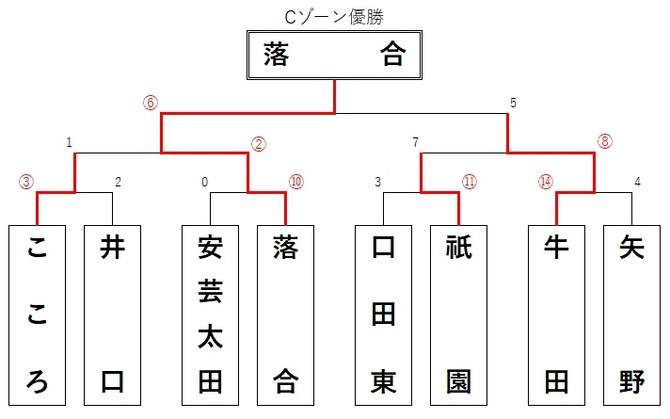 result_c